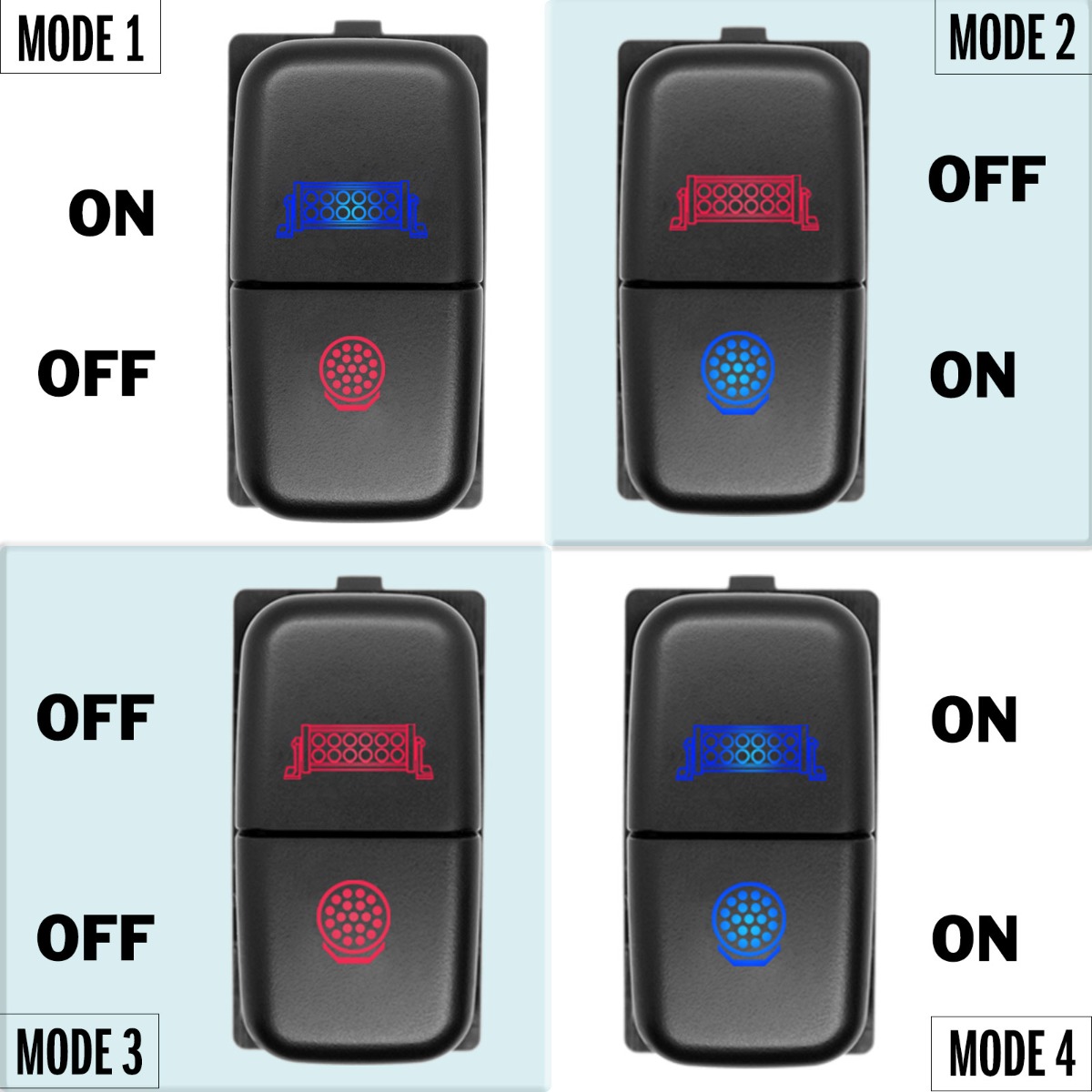 Light Illumination effect of Mitsubishi Push Button Switch with dual LED LIGHTS in BLUE RED